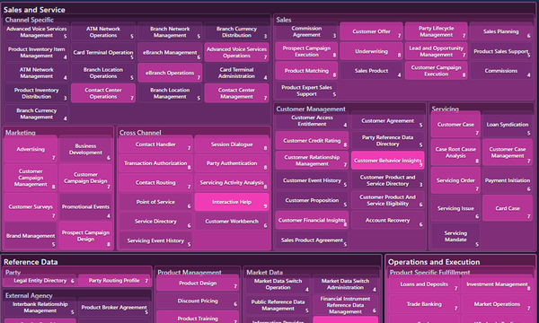Use AI to assess AI impact on your business